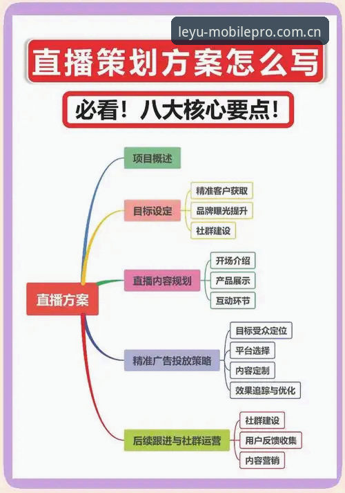 乐鱼体育直播功能详解：3大核心模块助你掌握赛事全貌